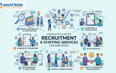 Complete Guide to Recruitment and Staffing Services for Employers