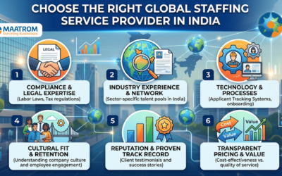 How to Choose the Right Global Staffing Service Provider in India